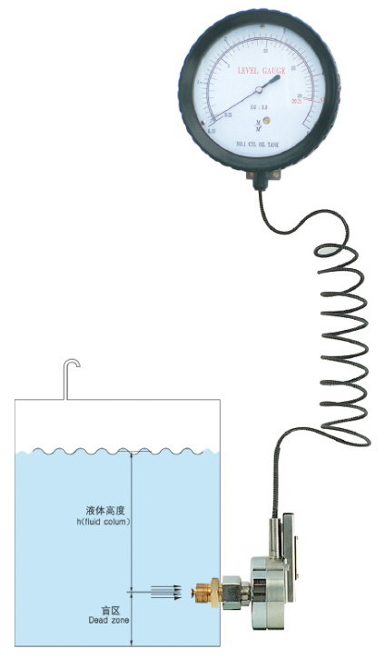 OEM Self-Powered Content Gauge with Factory Price