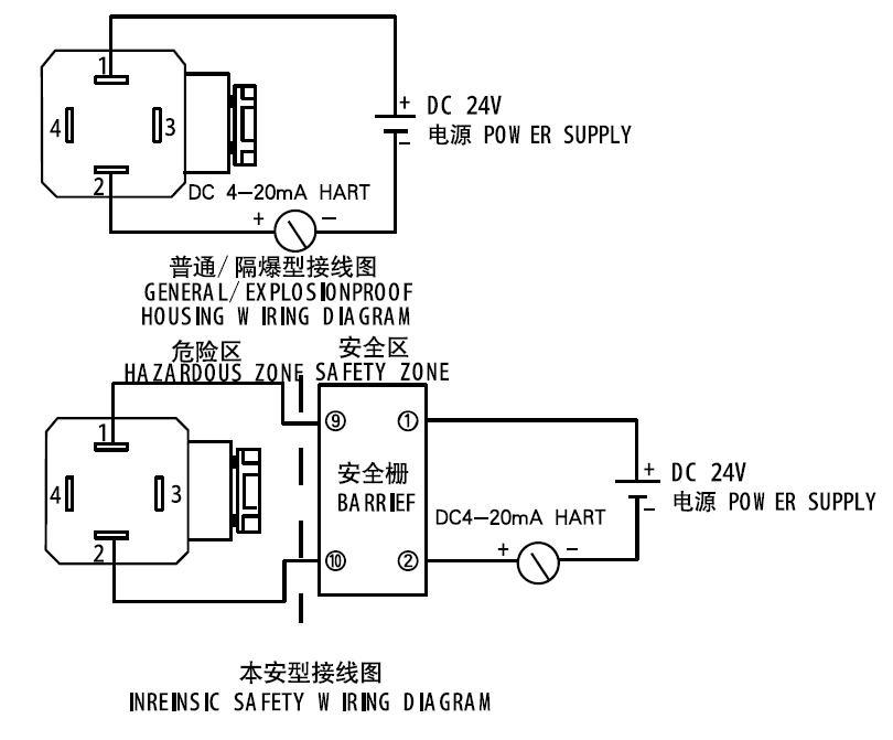 Pressure Transmitter LCD Display Diffusion Silicon Pressure Sensor Instrument 24 VDC Power Supply 4-20mA with RS485