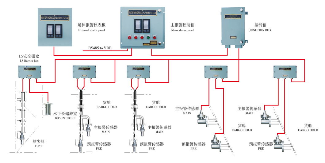 Hi-Quality OEM Water Ingress Detection Sensors for Cargo Water Ingress Alarm System Uhc-01c-E