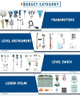 SS316 1.5% 110mm V-Shape Industry Industrial Glass Thermometer Strip