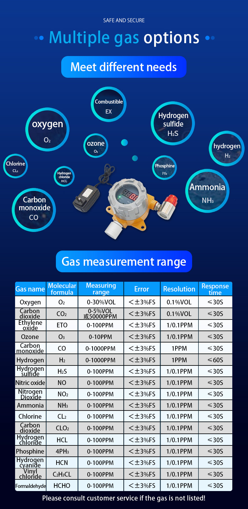 LPG Gas Detector Natural Gas Leak Detector System with Control Panel