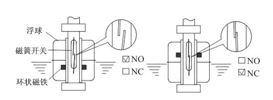 Explosive Joint Duckbill Small 4-Point 304 Stainless Steel Side Mounted Float Switch Liquid Level Product