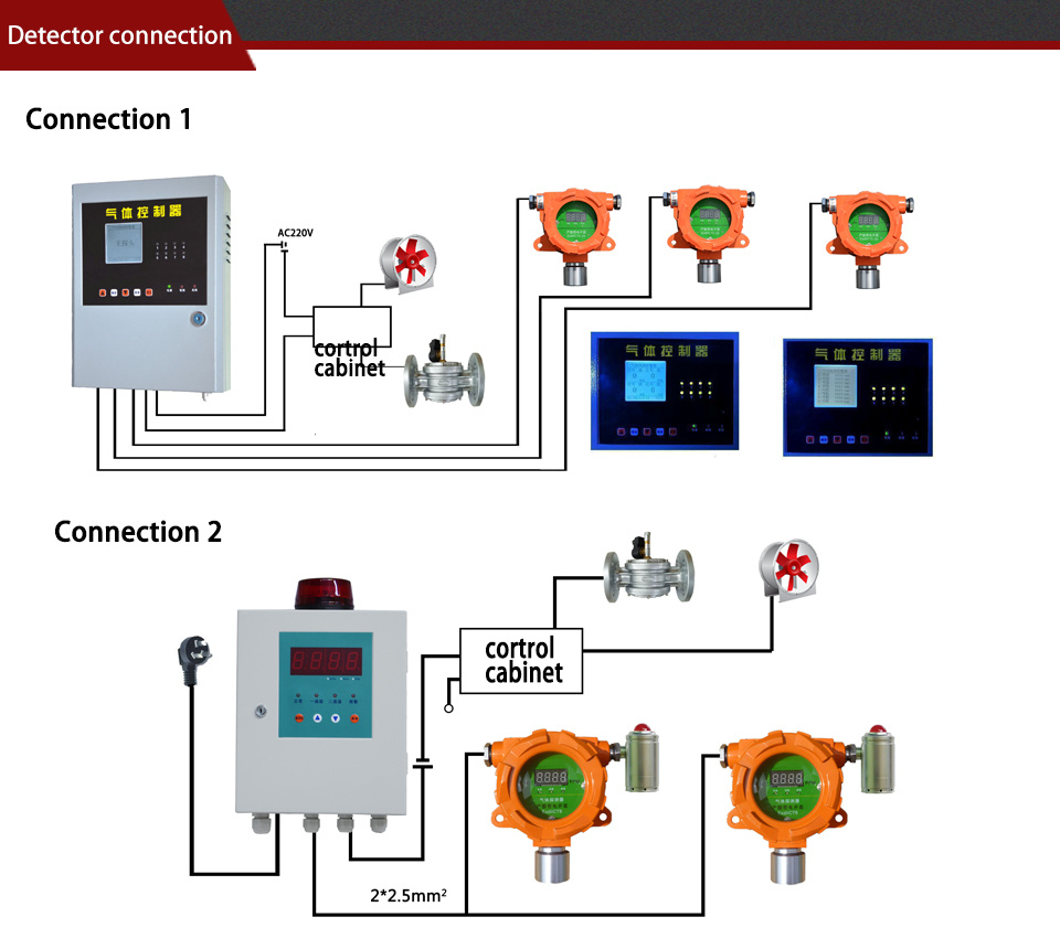 Fixed CH4 Gas Detector DC24V RS485 Customize for H2s Co CO2 CH4 C2h4 Vocs Pm O3 Gas Leak Detector for Sale