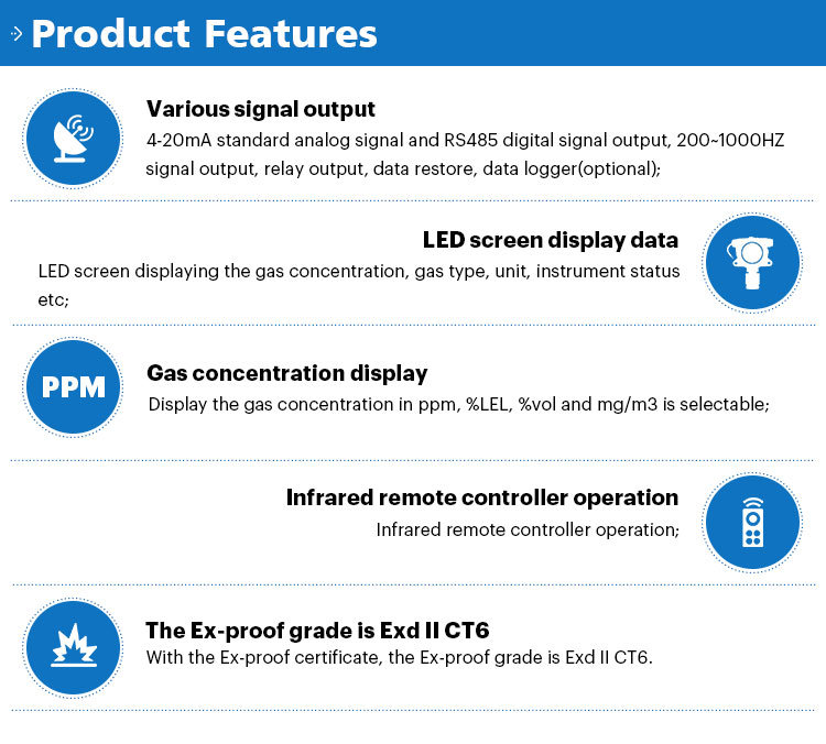 Industrial Probe O2 Ex Gas Detector for Pipe Connecting with LCD Display