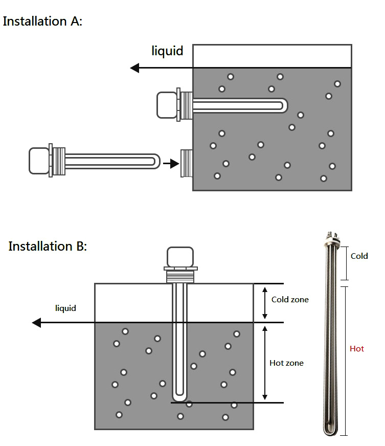 Wholesale Electric Industrial Heating Element Water Oil Flanged Immersion Tank Tube Heater