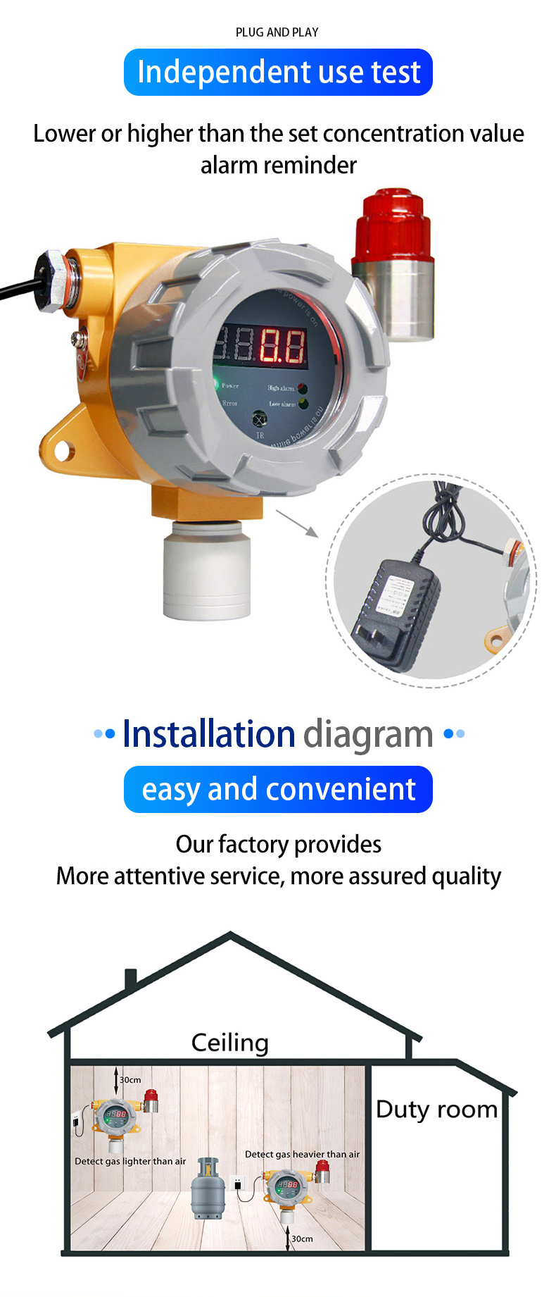 Dual Gas Detector Wall Mount Type Fix Gas Meter