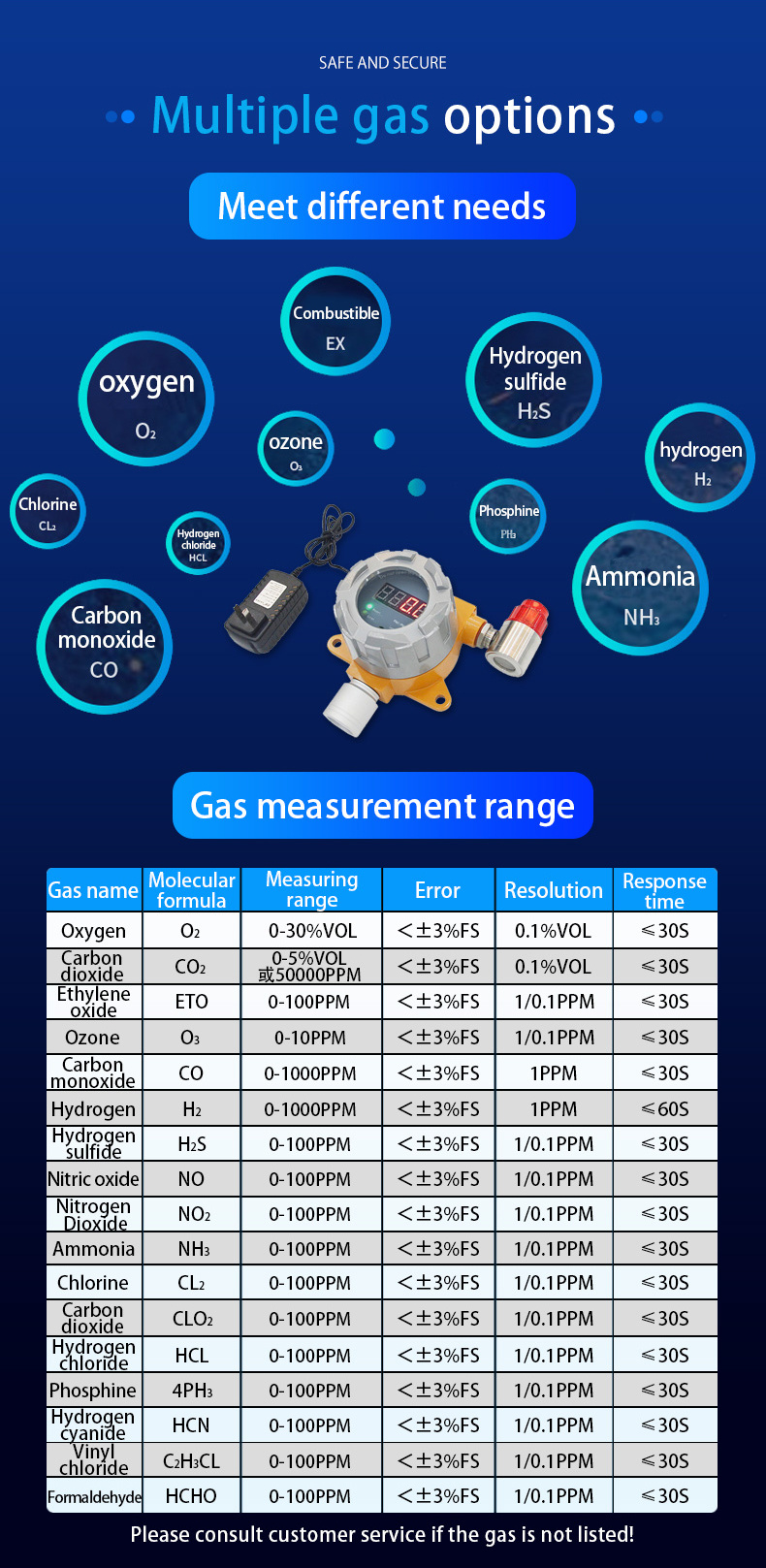 Gas Leak Detector Fixed Type No Gas Sensor Nitrogen Monoxide Gas Transmitter