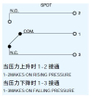 Pressure Switch for Gas, Steam or Liquid Water Pressure Gauge