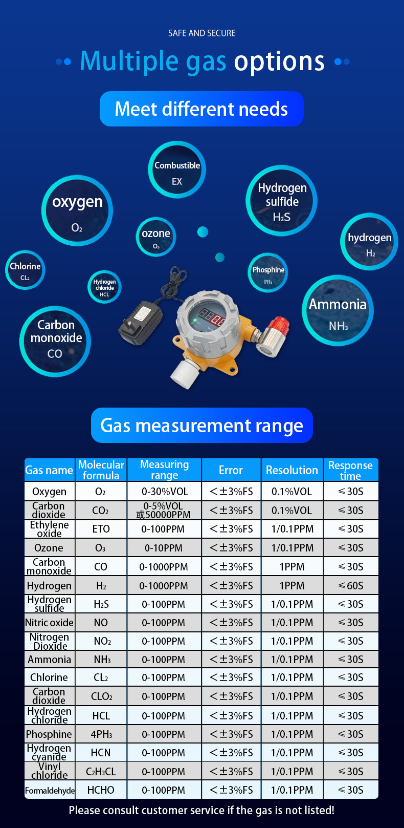 C2h4 Waterproof Fixed Eto Gas Detector Digital Carbon Dioxide Monoxide Transmitter Formaldehyde Detection