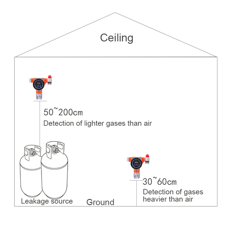 Low Price 4-20mA Liquefied Gas Station LPG Gas Leak Detector Can Introduce Dcs PLC System Gas Leak Detector Alarm