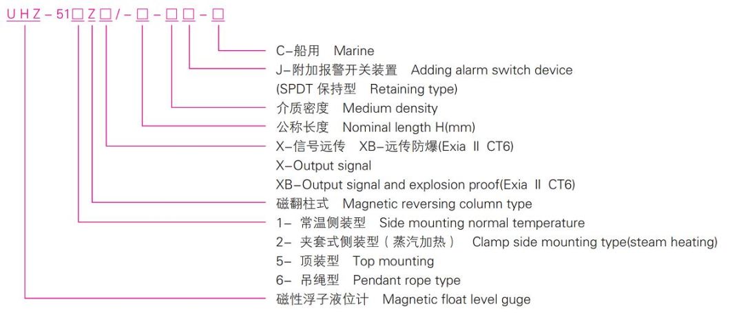 Wholesale Hi-Quality OEM Magnetic Float Type Level Gauge for Oil, Water or Steam