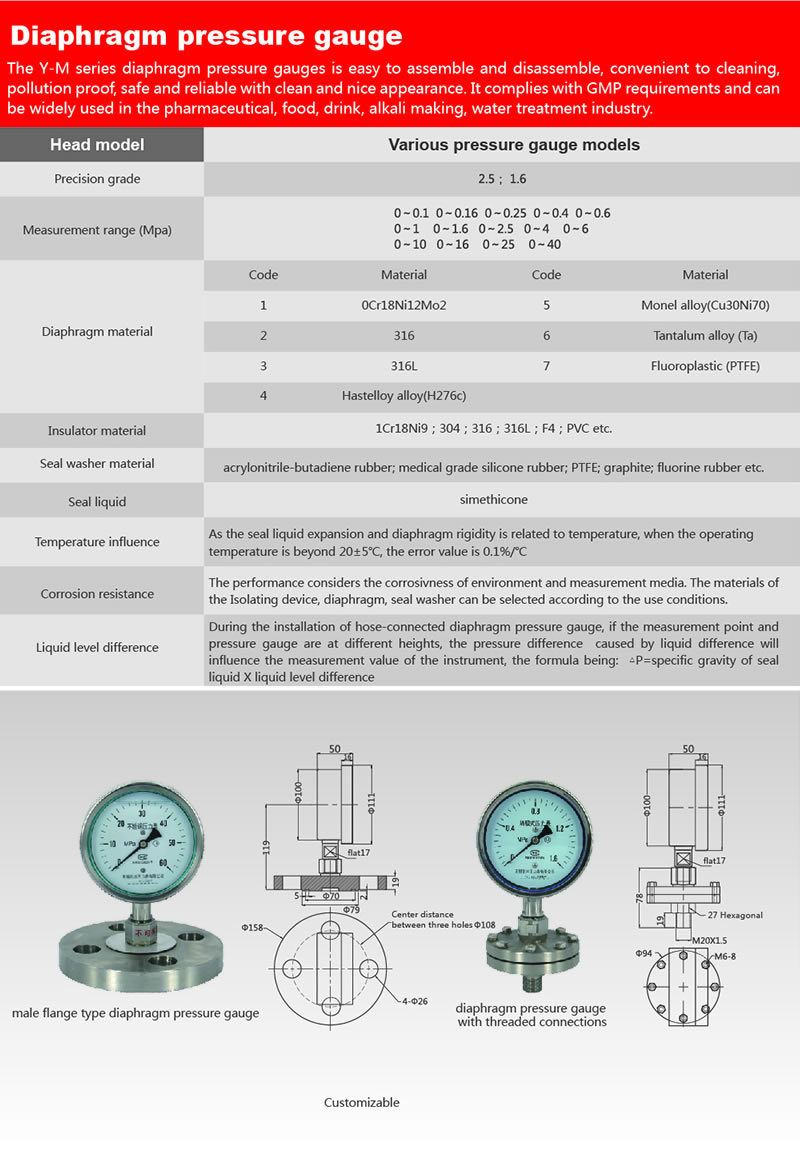 Cheap Sanitary Grade 50.5mm Chuck Connection Diaphragm Pressure Gauge