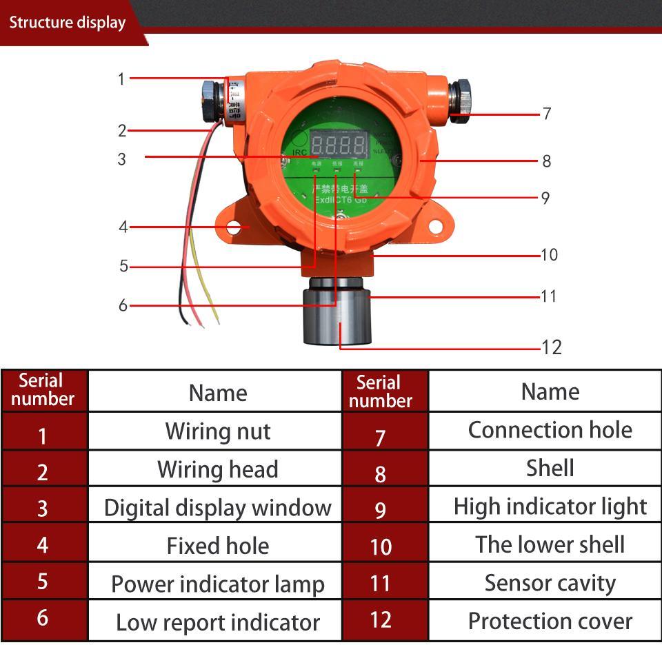 Fixed CH4 Gas Detector DC24V RS485 Customize for H2s Co CO2 CH4 C2h4 Vocs Pm O3 Gas Leak Detector for Sale